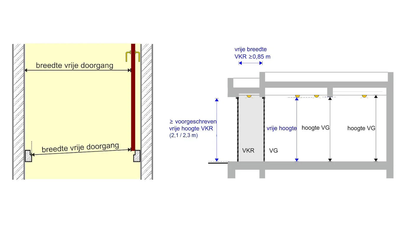 Wat verstaat het Bbl onder vrije breedte en vrije hoogte?
