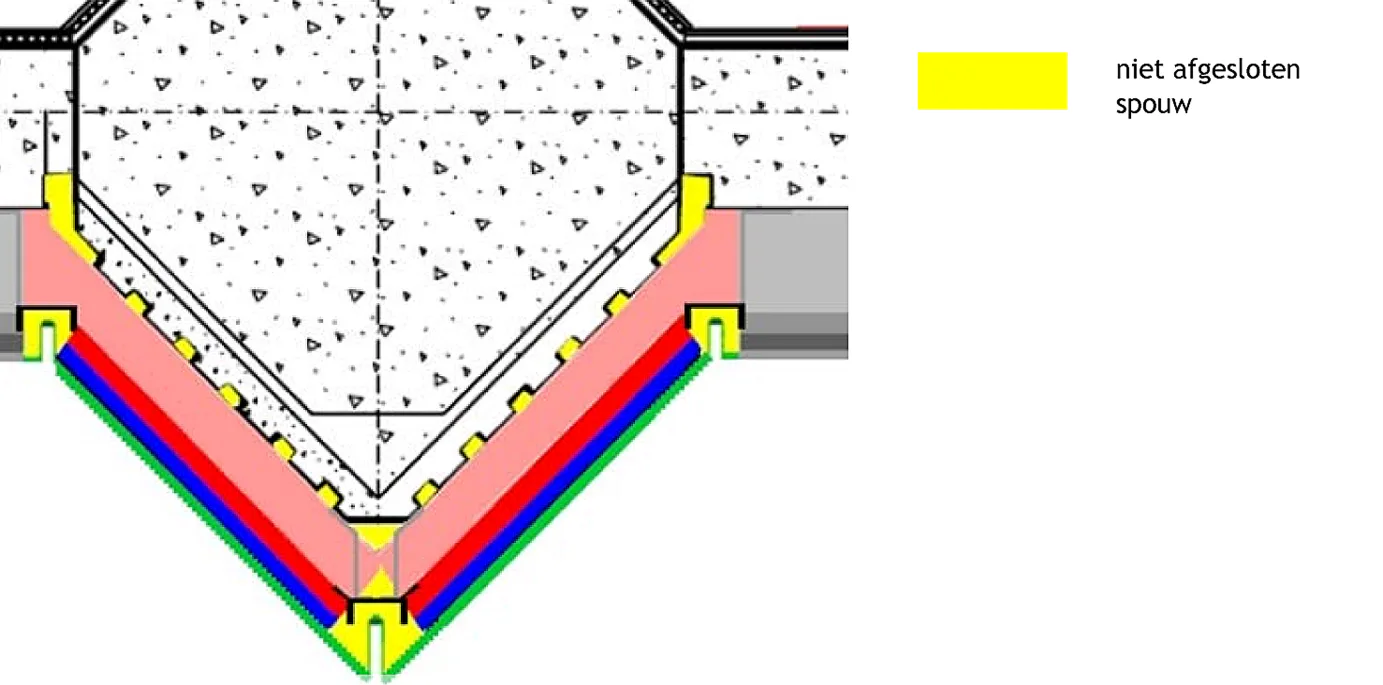 Detail A. Het brandgedrag van de gevel was veel slechter dan verwacht op basis van brandklasse B die in de planningsfase was voorzien.