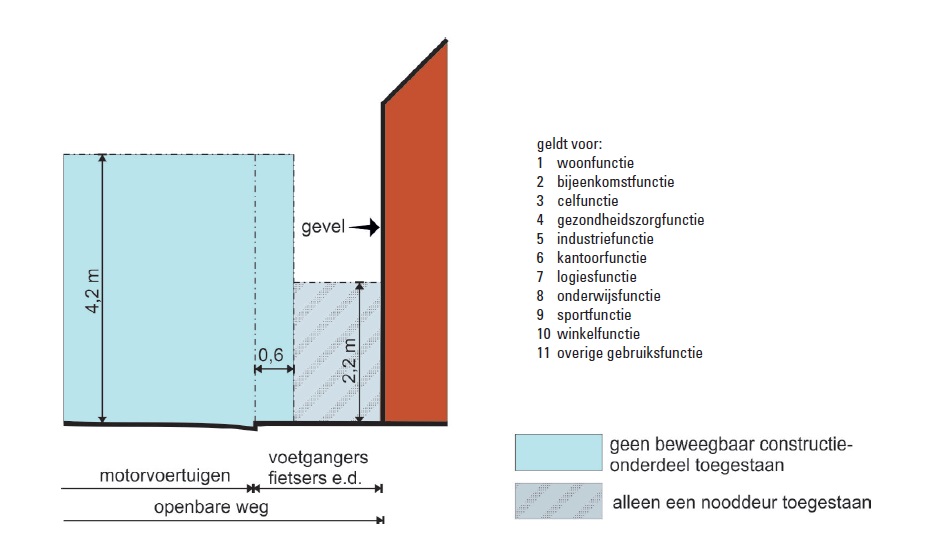 Beweegbaar constructieonderdeel bij voor motorvoertuigen
openstaande wegen