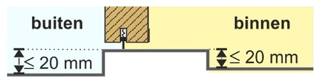 Drempel