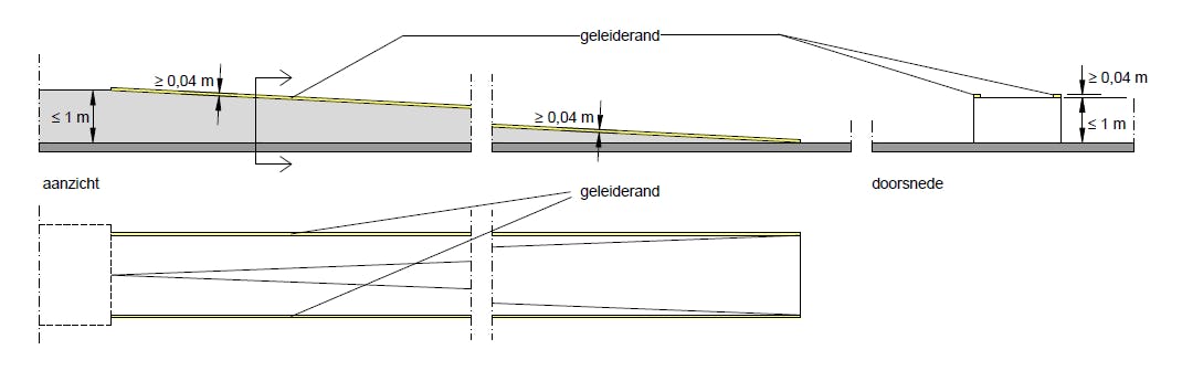 Aaneengesloten geleiderand