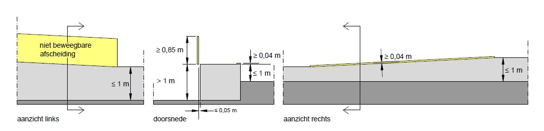 Afmetingen afscheiding hellingbaan